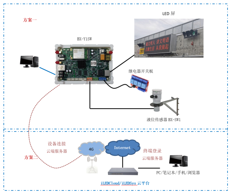 安鑫娱乐(中国)官方网站
